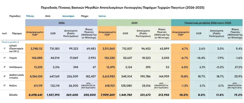 εεεπ οικονομικα στοιχεια 2026